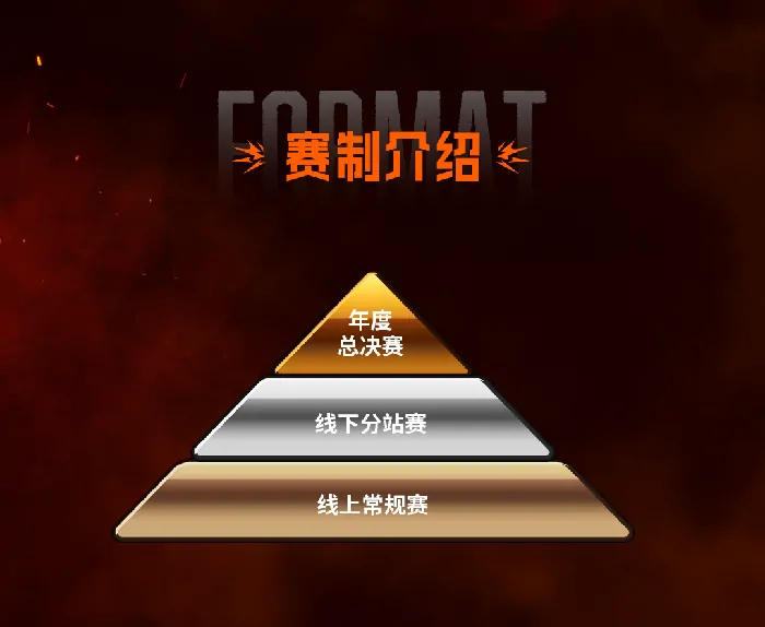 SCS 2025赛事