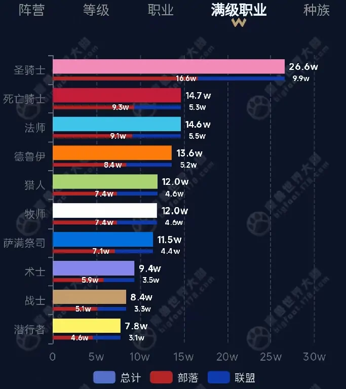 魔兽世界,魔兽世界