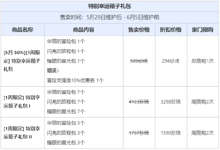 黑色沙漠,黑色沙漠,珍珠商店,公告
