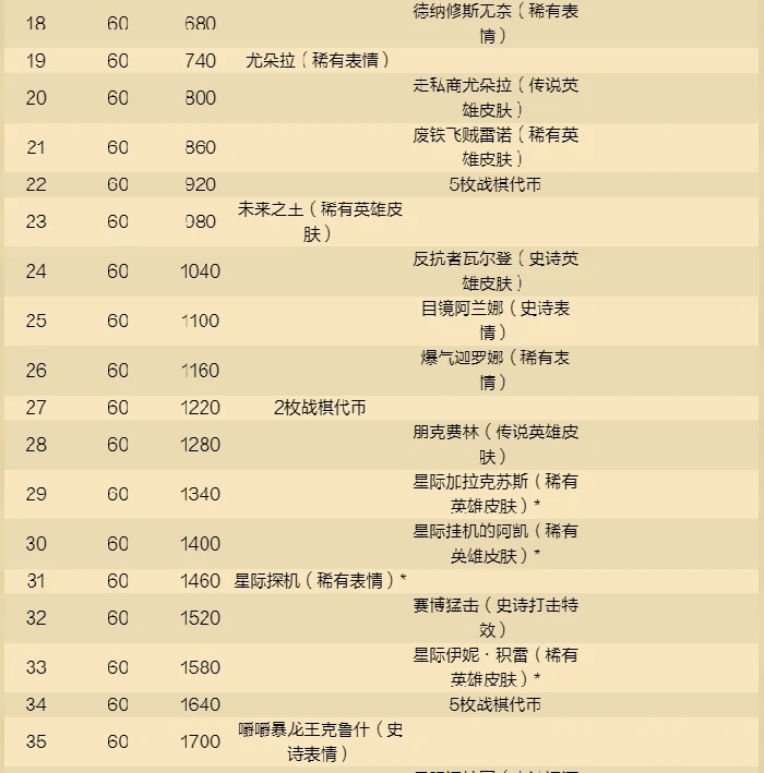 游戏,炉石传说