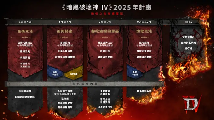 暗黑4,暗黑破坏神3,更新计划,暗黑4