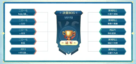 名人争霸赛,决赛,官方新闻