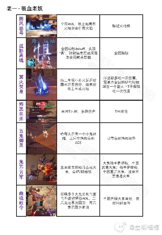 超实用！诛仙世界“噩梦·飞舟渡沧海”一图流攻略来袭 