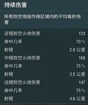 战舰世界,全自动阿诺,副炮战神