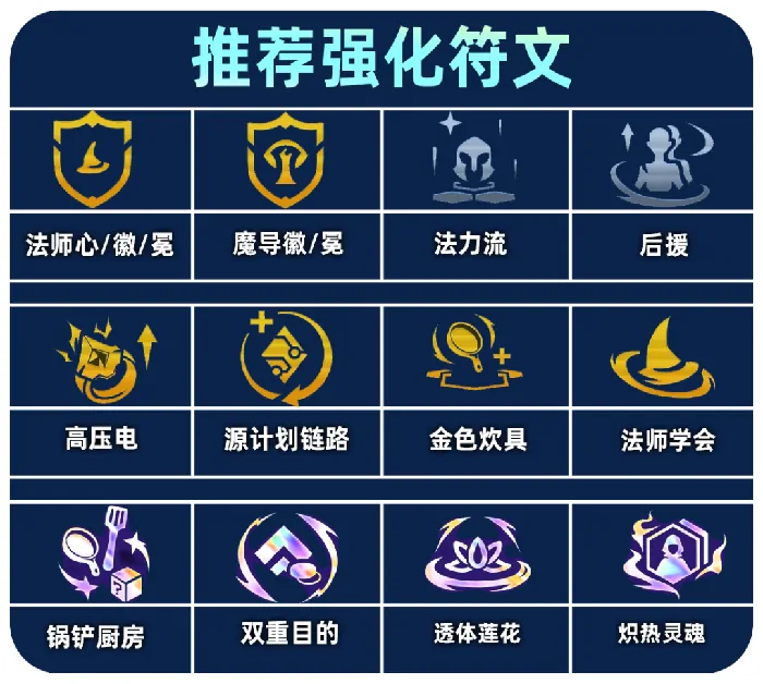金铲铲之战,瑞兹,搭配,金铲铲之战
