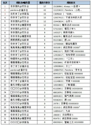 新水浒Q传,龙虎斗,大师组