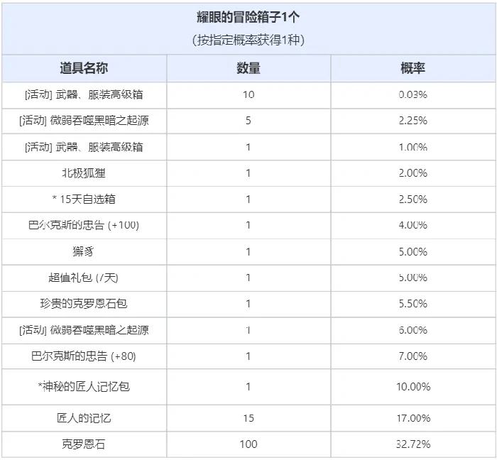 黑色沙漠,黑色沙漠,珍珠商店,公告