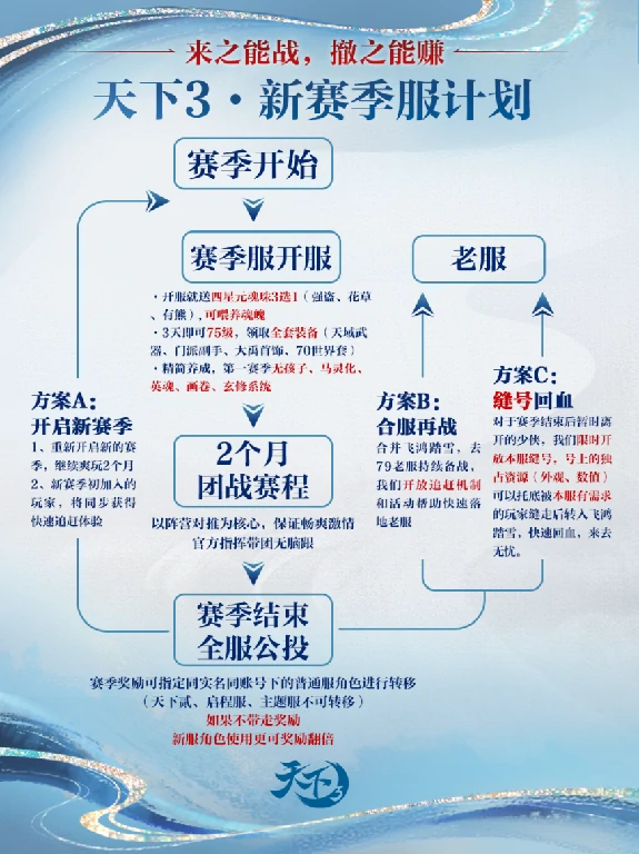 天下3
