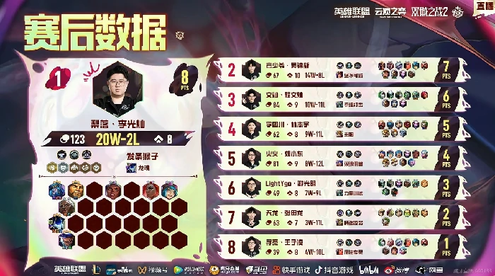 云顶之弈,TOC10,官少爷