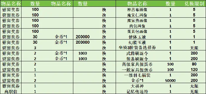 吞食天地归来,2025年,4月24日,例行维护