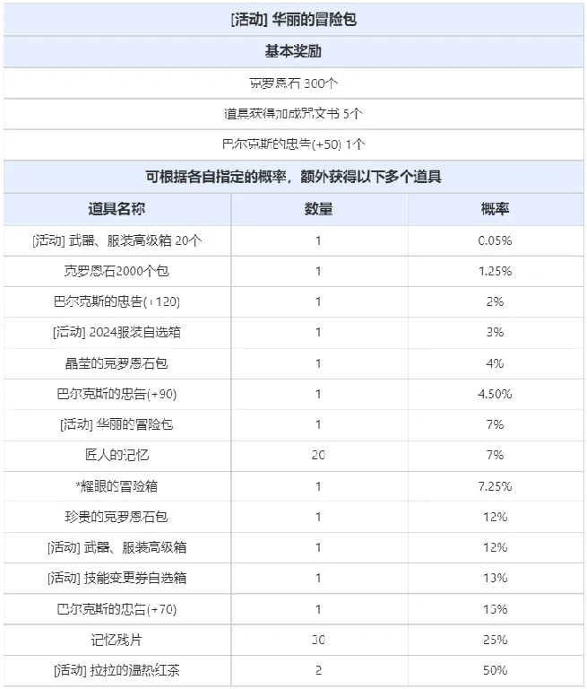 黑色沙漠,黑色沙漠,珍珠商店,公告