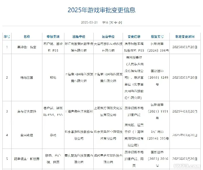 版号,进口,黑神话,雪中悍刀行,山海奇旅,剑侠世界4：无限