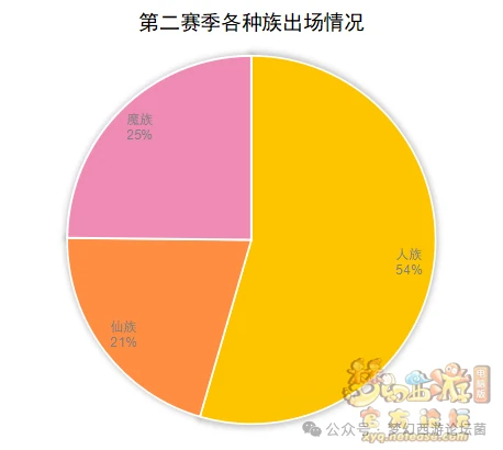 梦幻西游,梦幻西游