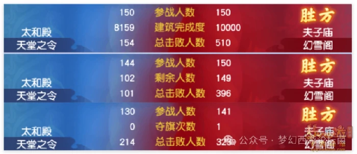 梦幻西游,帮派联赛,八强赛,梦幻西游