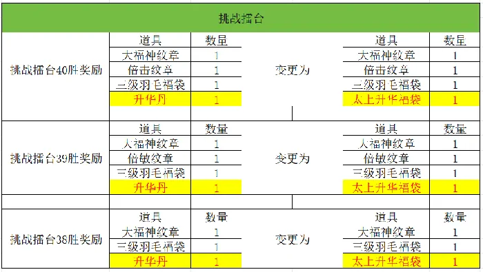 吞食天地归来,2025年,5月8日,例行维护