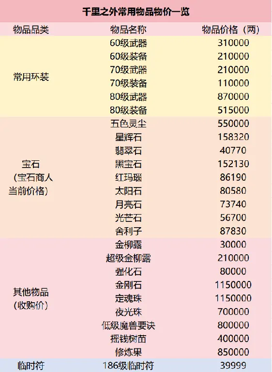 梦幻西游,梦幻西游,小美,神威圣地,梦幻西游