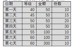 端游,国战,PK