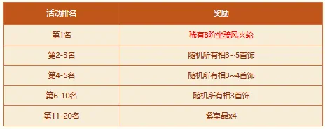 破阵探宝,官方新闻,问道,秘境