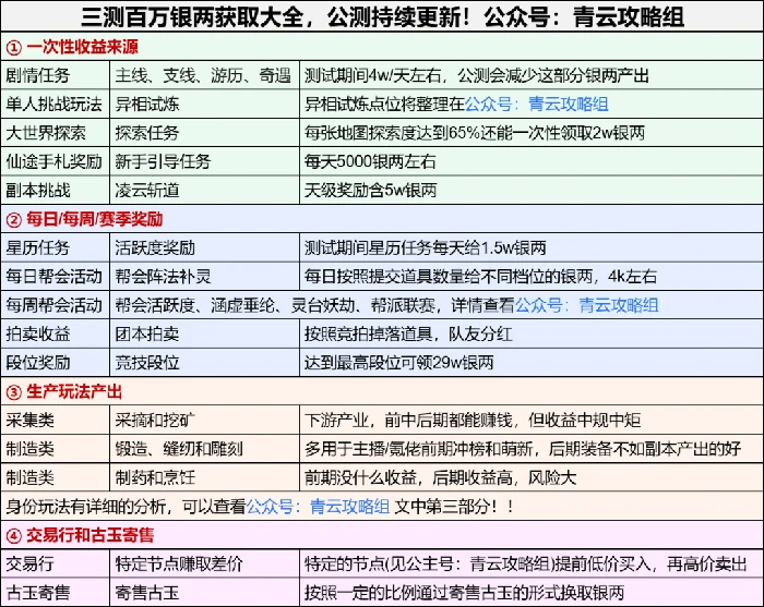 诛仙世界,诛仙世界