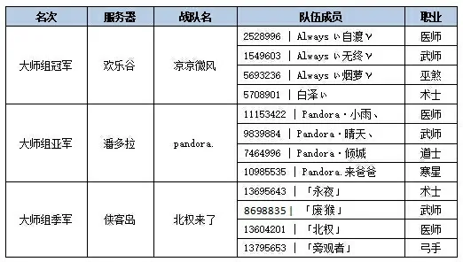 新水浒Q传,龙虎斗,大师组