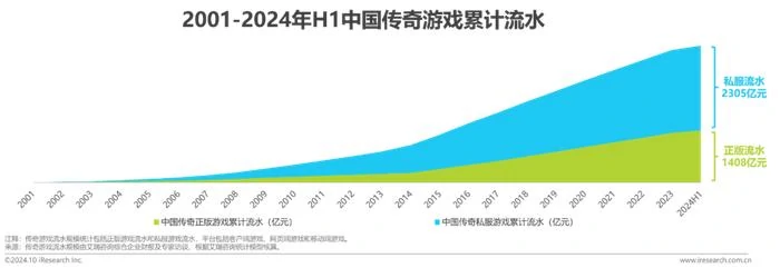 盛大游戏,盛趣游戏,传奇