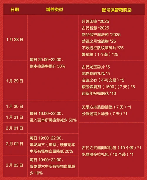 龙之谷