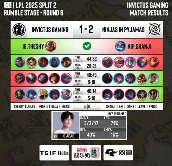 IG惨败NIP朱开直播下跪痛批：这队伍已没人样！