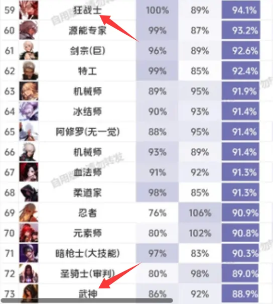 地下城与勇士：创新世纪,DNF,旭旭宝宝,国服第一人,DNF