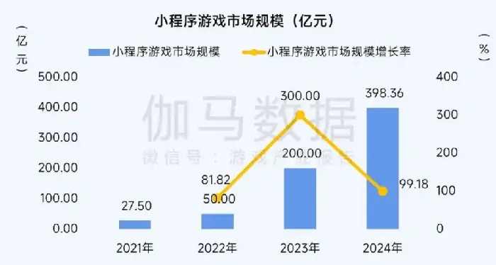 ChinaJoy,产业大会,2025,全球游戏产业,大会