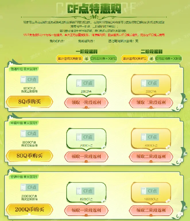 穿越火线,穿越火线,点券返利,VVIP,穿越火线