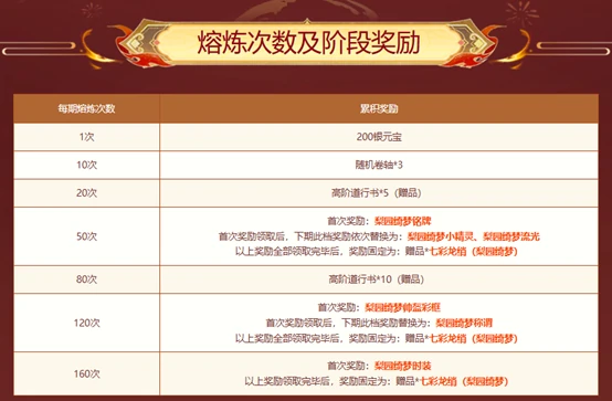 熔炼仙丹加开