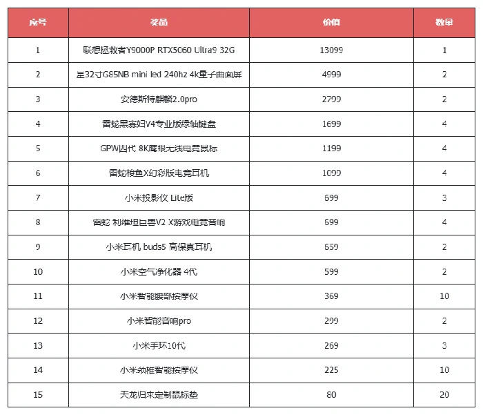 天龙八部·归来,公测,明星代言,福利,减负,门派,副本,挂机,宝石,交易行