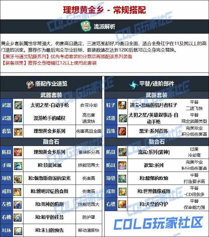 DNF,维纳斯版本,合金战士,DNF