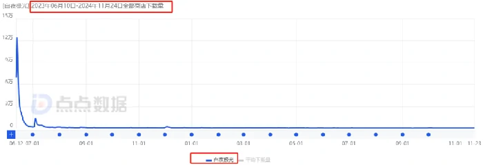 游戏,白夜极光