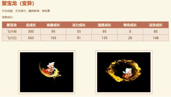 问道,问道电脑版,聚宝龙