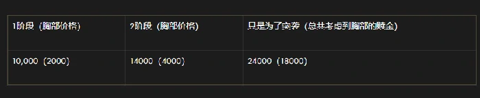 命运方舟,俄服,更新,命运方舟