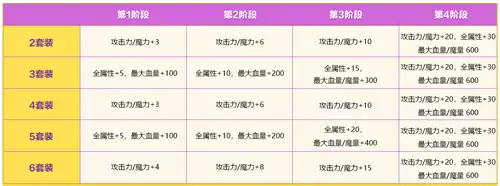 冒险岛,V218,马里蒂亚