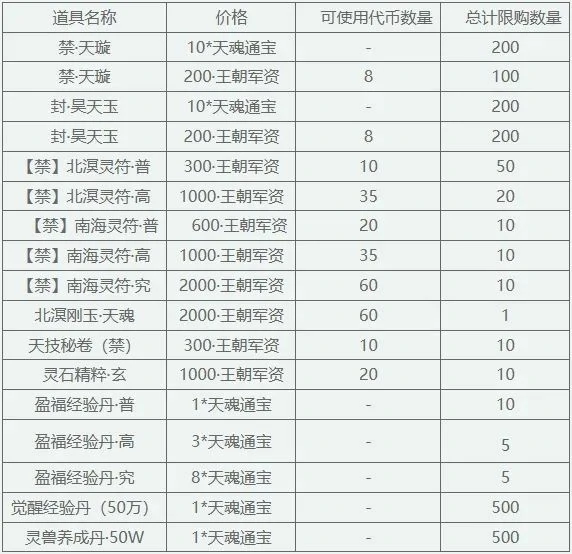 天下3