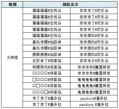 龙虎斗大师赛热血开战 巅峰对决日程抢先看