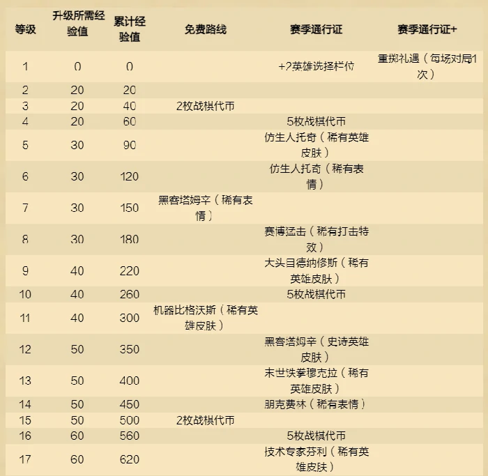 游戏,炉石传说