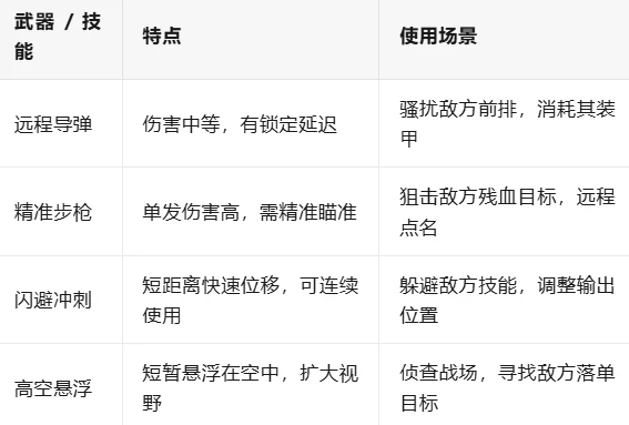 解限机,矛隼,新手