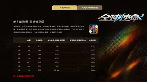 FPS,第三人称射击,全球使命3
