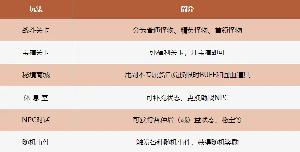 天龙八部,卡级69,勇猛神牛,迷宫探宝