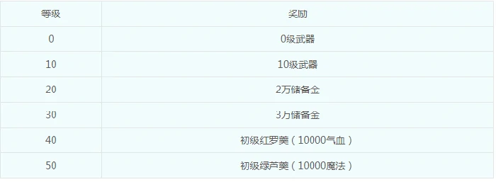 梦幻西游,梦幻西游