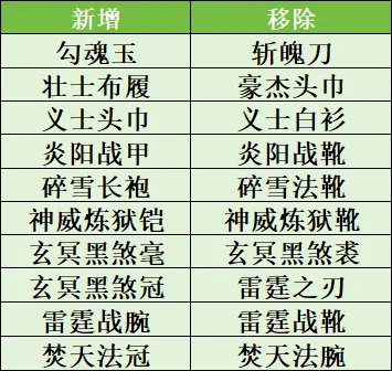 吞食天地归来,2025年,4月24日,例行维护