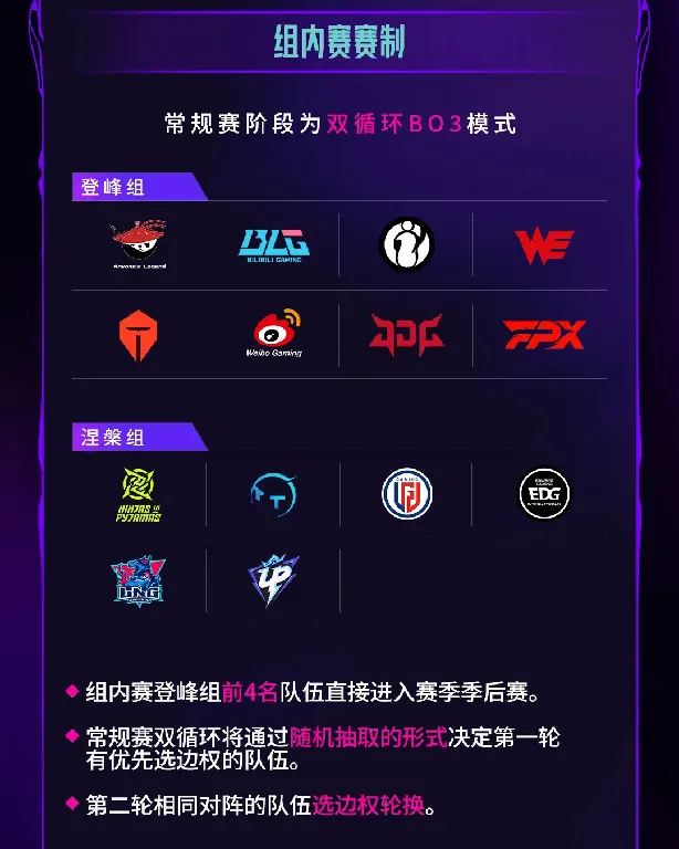 英雄联盟,LPL,季后赛,英雄联盟