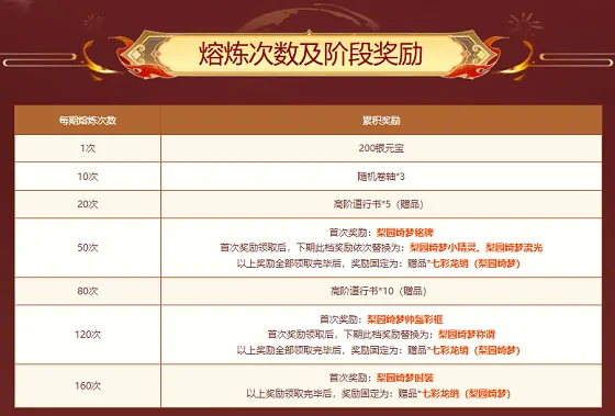 熔炼仙丹,加开,官方新闻