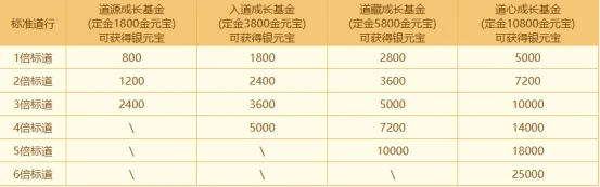 问道,问道电脑版,聚宝龙