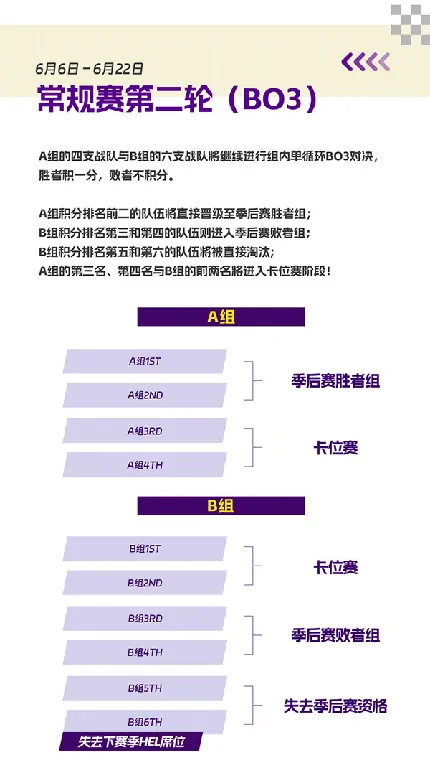 英魂之刃,HEL精英联赛,赛制革新