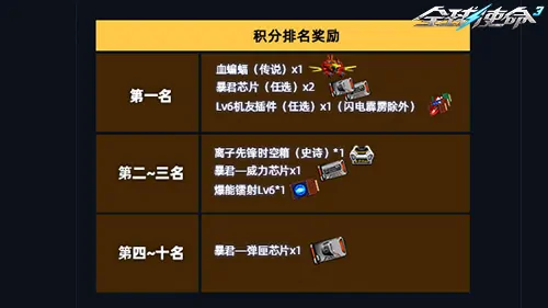 tps,全球使命3,射击网游